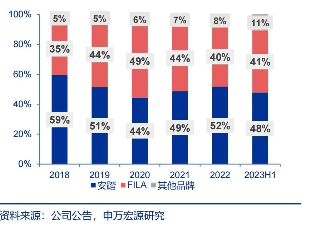 安踏与李宁:一个时代,两种选择