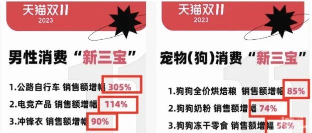 男人消费力首次超过宠物狗，&ldquo;他经济&rdquo;要爆发了？