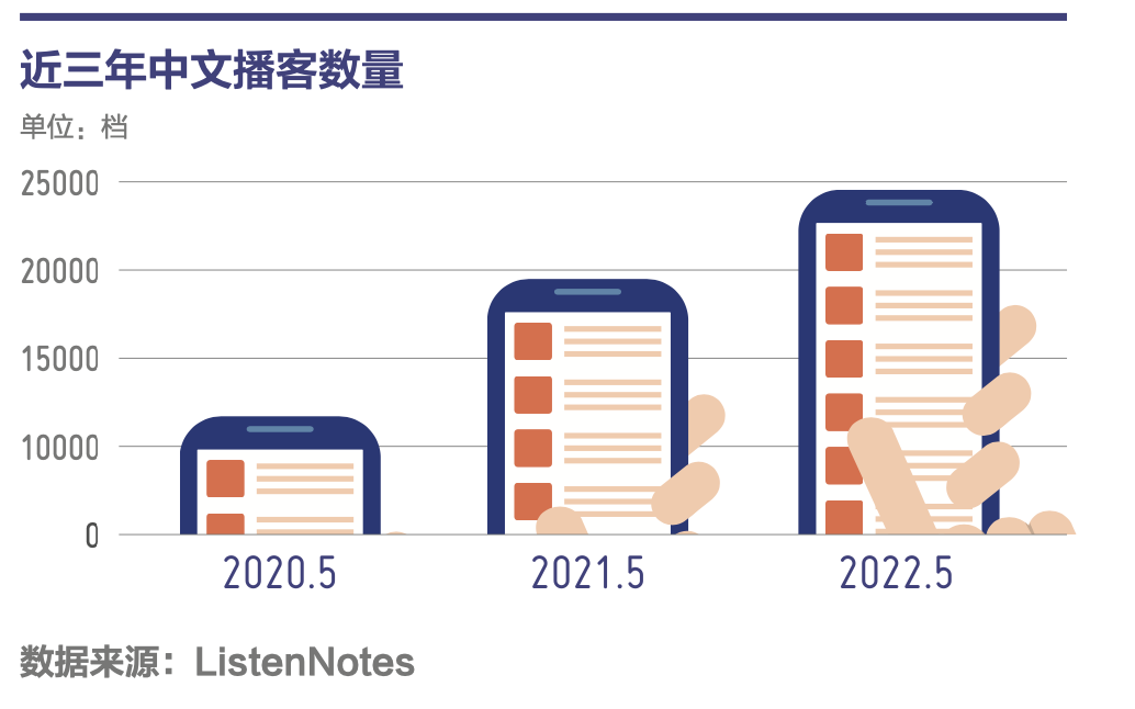 播客营销到底怎么做?我们找品牌和播主聊了聊