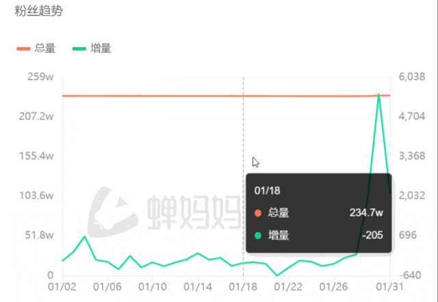 与辉同行被指&ldquo;大规模抄袭&rdquo;？百万粉知识博主爆料后被网暴！