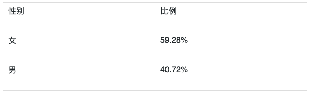 屏幕快照 2021-03-30 下午3.01.07.png 屏幕快照 2021-03-30 下午3.01.07.png