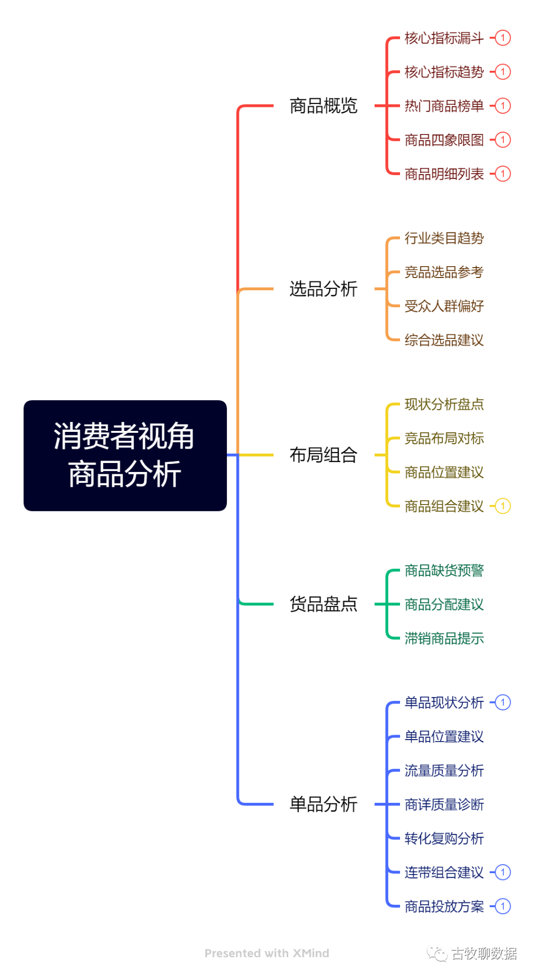 在这14个应用场景,数据如何产品化发挥价值?(附数据产品新书书评)
