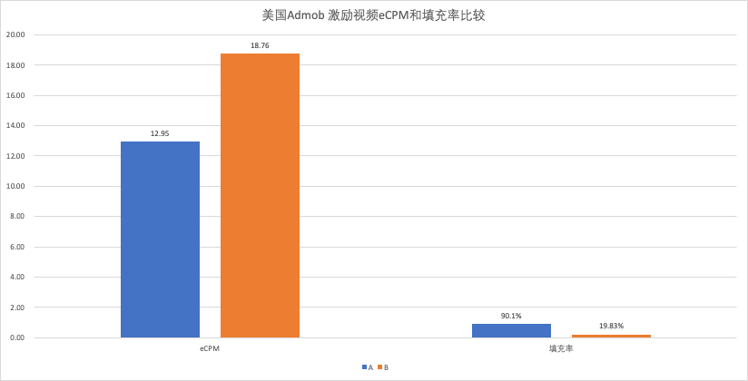 经验分享｜探讨聚合平台的测试与选择