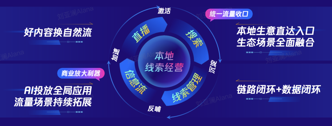 开战2025,本地生活商家「另辟蹊径」