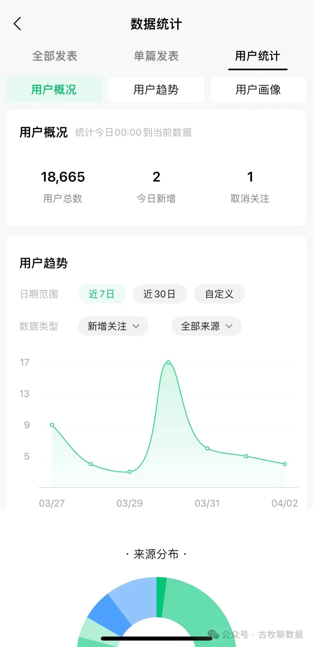 数据看板的样式，基本就这么几个套路了吧？