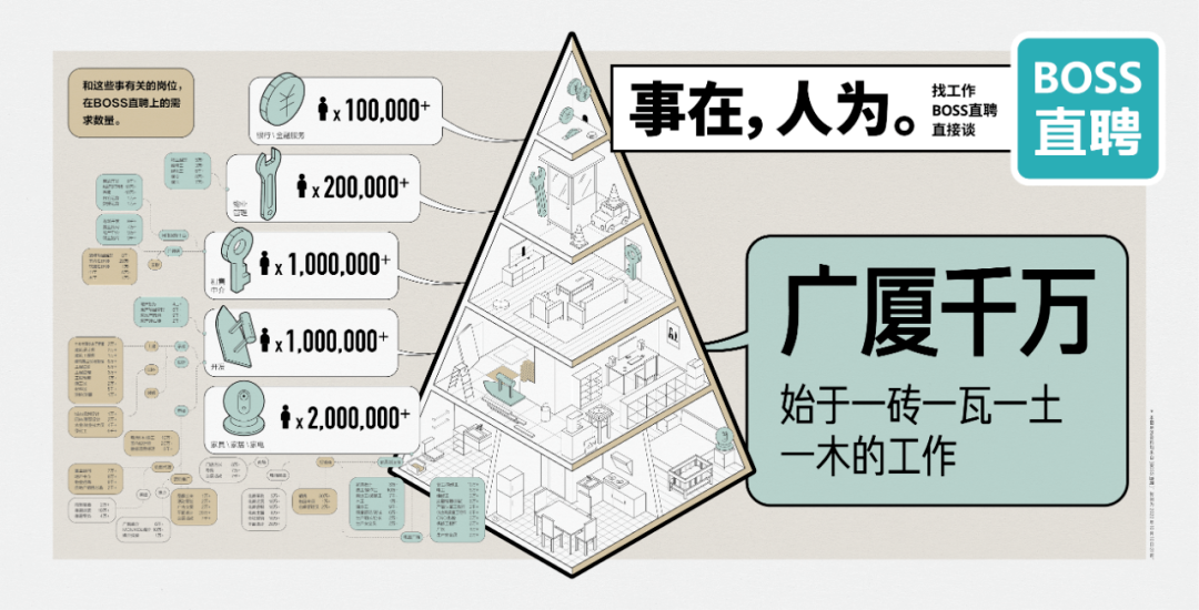 BOSS直聘17句文案:让人看一眼就忘不掉