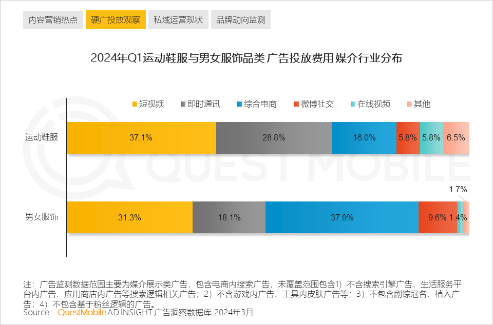 QuestMobile2024中国移动互联网春季大报告：用户12.32亿，人均月时长165小时，小程序、AIGC、三大屏交相辉映