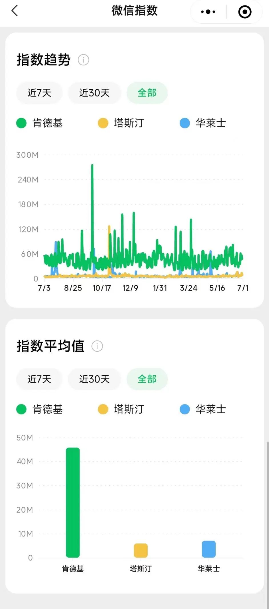 从四大维度拆解塔斯汀的加盟可行性 | 加盟点评