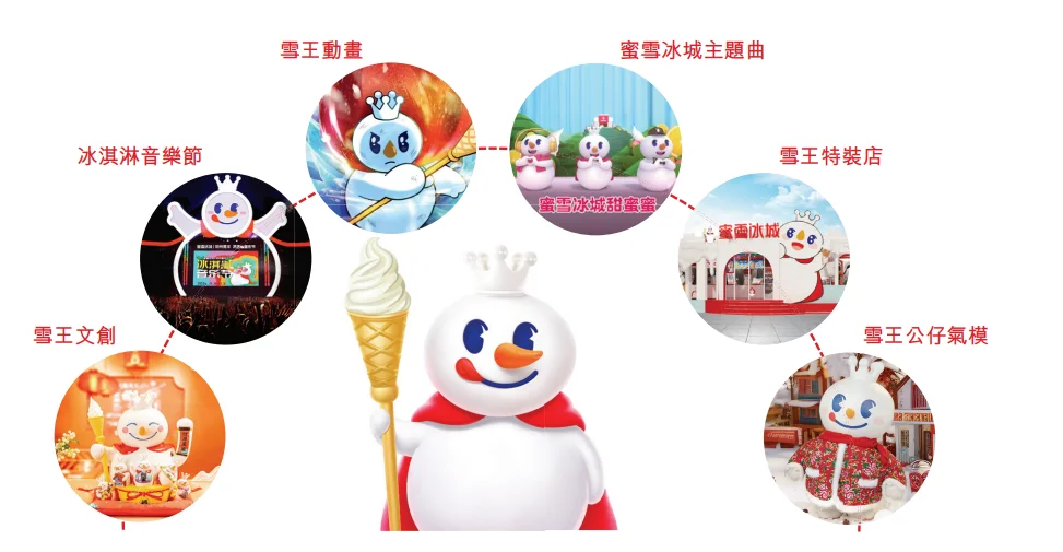 为了做好雪王IP,蜜雪市场部有多拼!