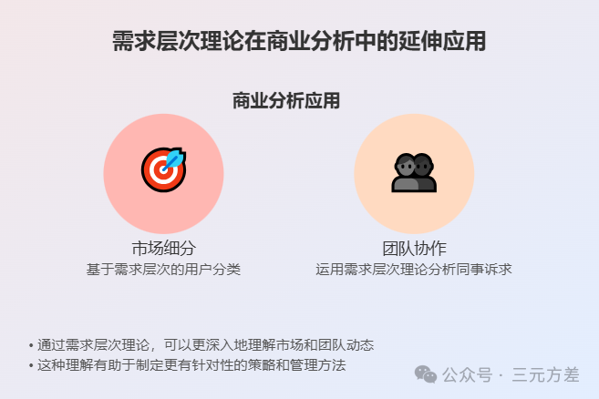 数据分析思维清单18/50:需求层次分析