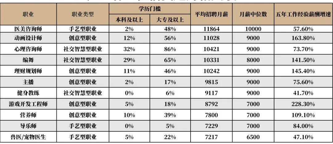 裁员还会继续，中年职场人如何转行转岗？