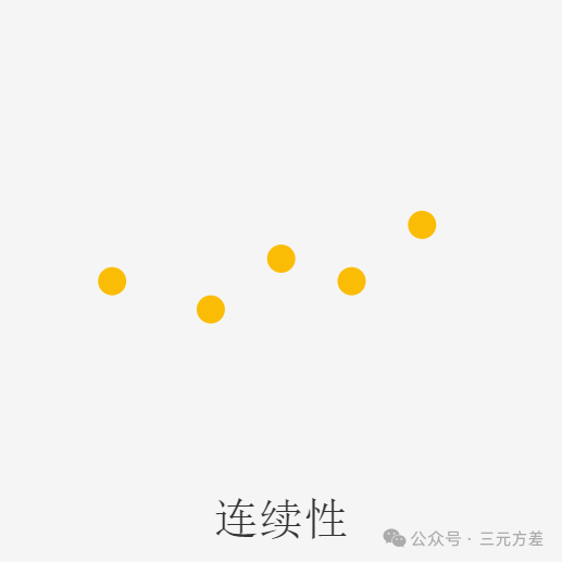 数据分析思维清单38/50:设计思维