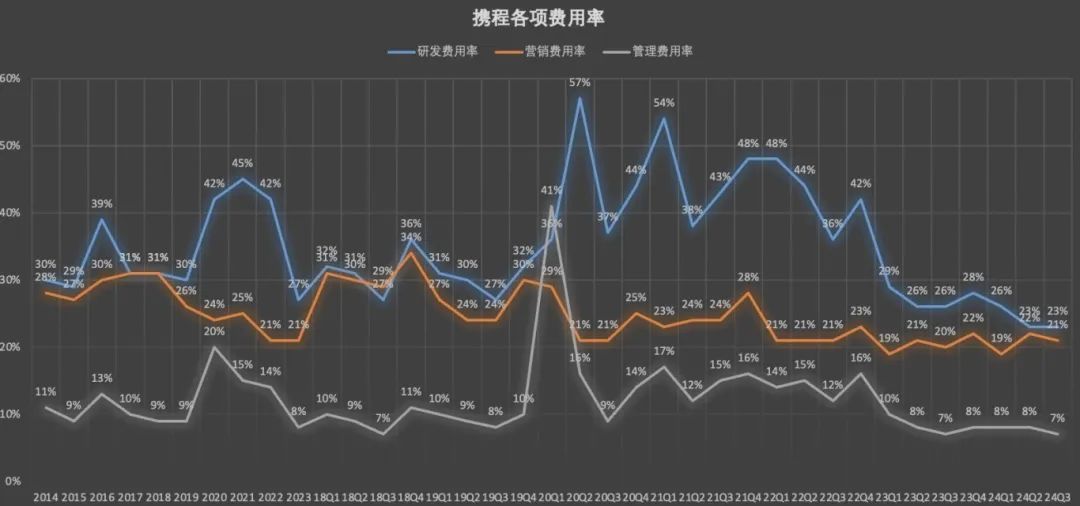 携程集团,彻底爆了!