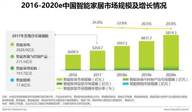 如何做好竞品分析?| 手把手带你做运营 (内含福利) 如何做好竞品分析?| 手把手带你做运营 (内含福利)