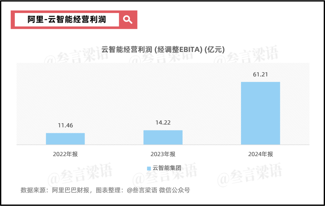 阿里:摇摆的重估之路