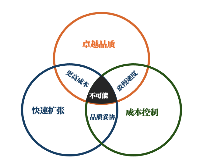 如何走出&ldquo;既要又要还要&rdquo;的困境
