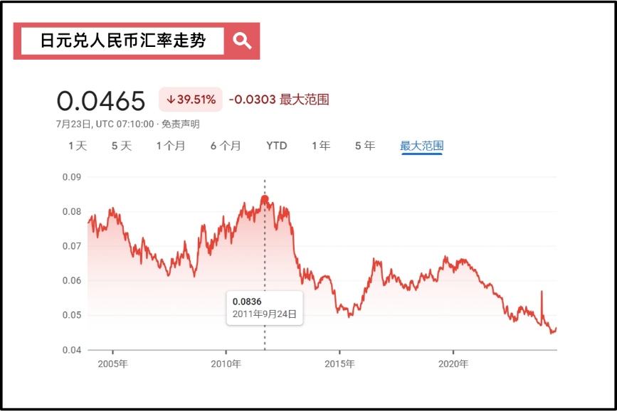 看世界系列·日本篇 | 日元为什么贬值?