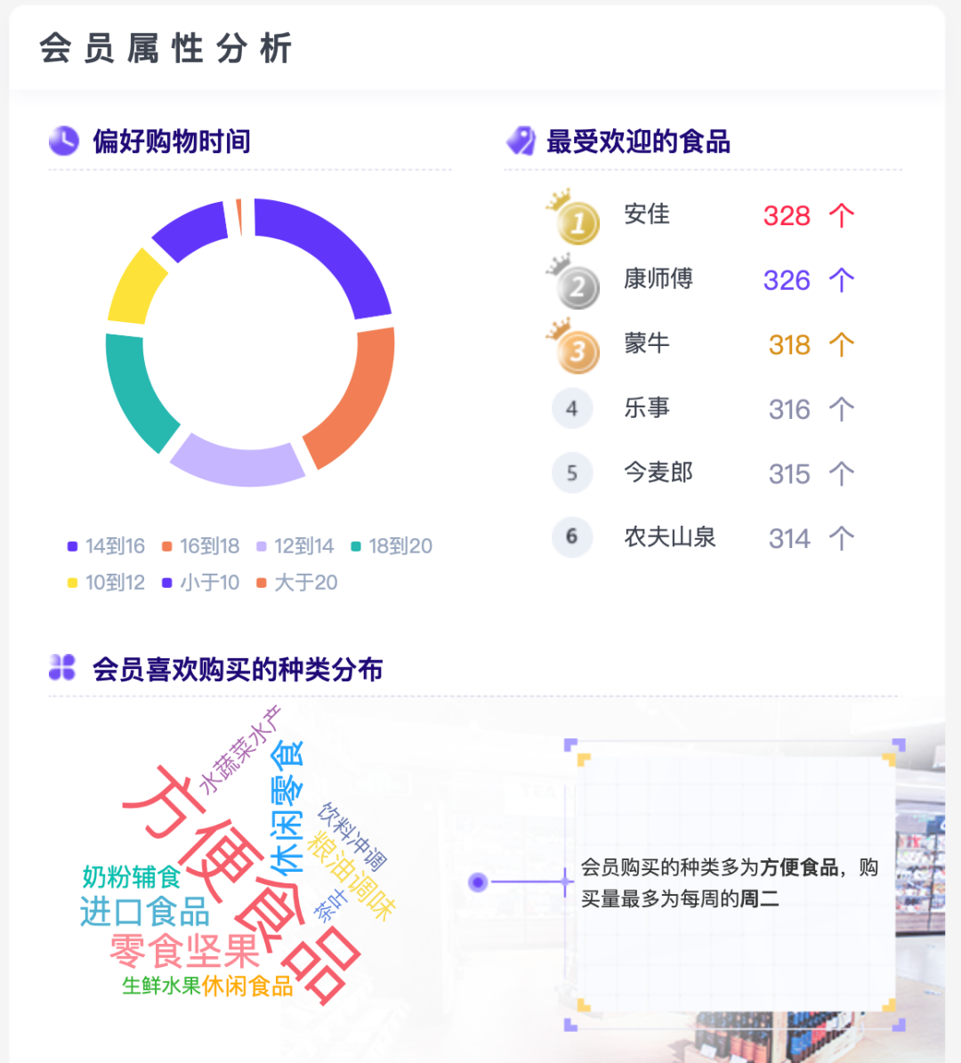 如何做好电商数据分析?| 推荐收藏 如何做好电商数据分析?| 推荐收藏