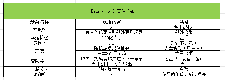 从10亿美金爆款产品中找方向!大富翁骰子+中重度玩法融合新品《Monoloot》分析