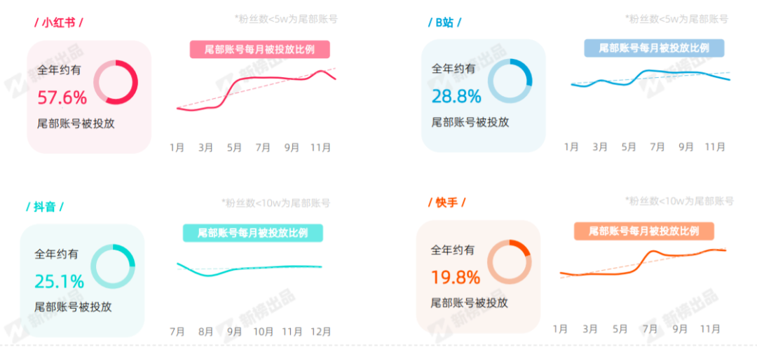 &ldquo;董洁带货&rdquo;单场超3000万，&ldquo;小红书一姐&rdquo;能否撑起商业化大旗？