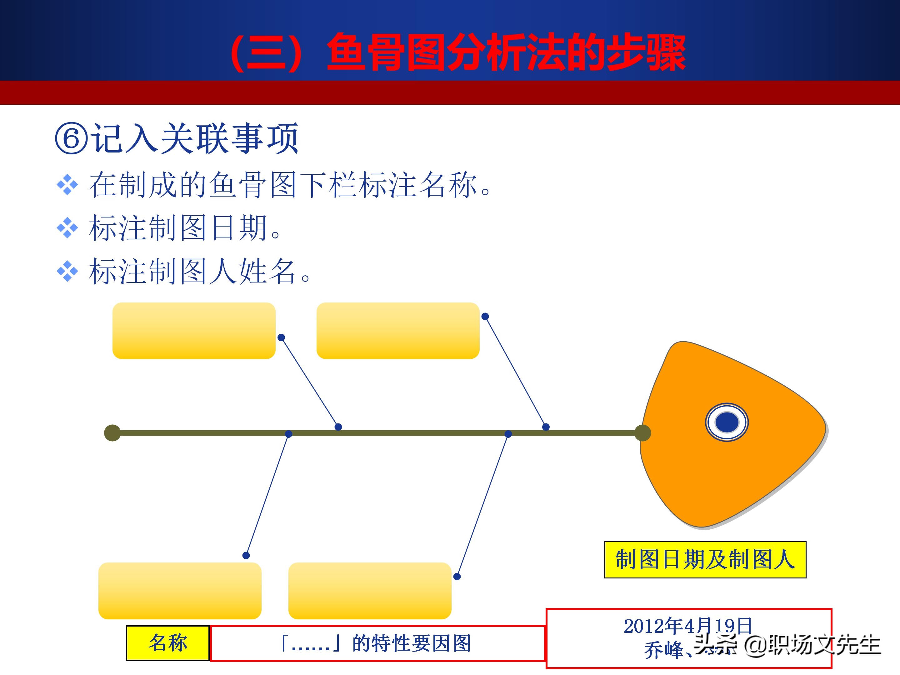 24页质量管理七大工具之鱼骨图,鱼骨图分析法的步骤,鱼骨图案例