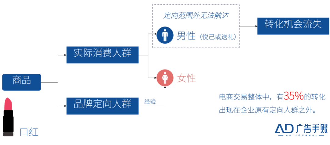 交易的本质:人货之间的「双向奔赴」