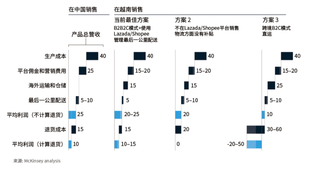 顺丰和极兔看到了什么?