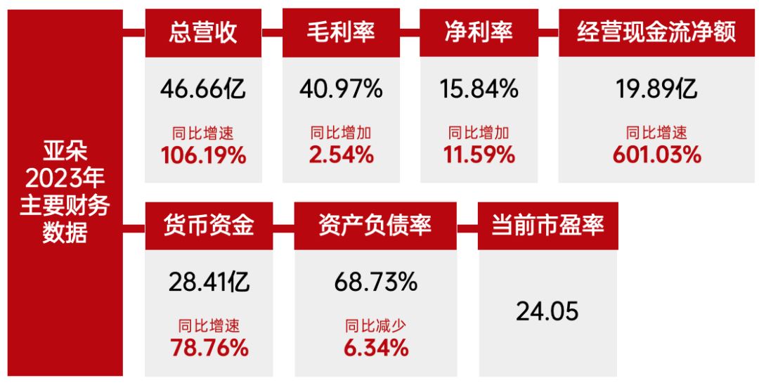 营收增长超100%,亚朵到底做对了什么?