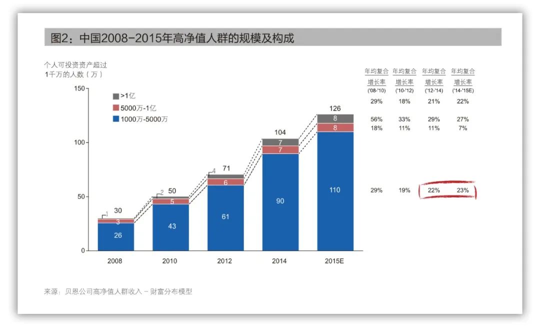 入华25年,“豪车”品牌集体渡劫