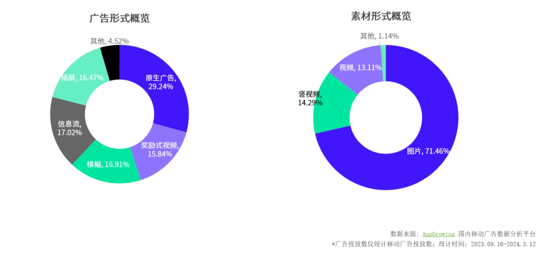 投放量TOP1,得物如何在巨头环伺中接住泼天富贵?