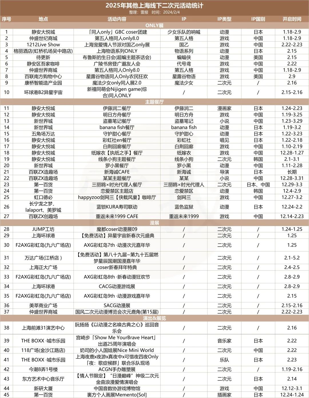 春节上海73场快闪:谁是IP长线运营的下一个“试验田”?|雷报