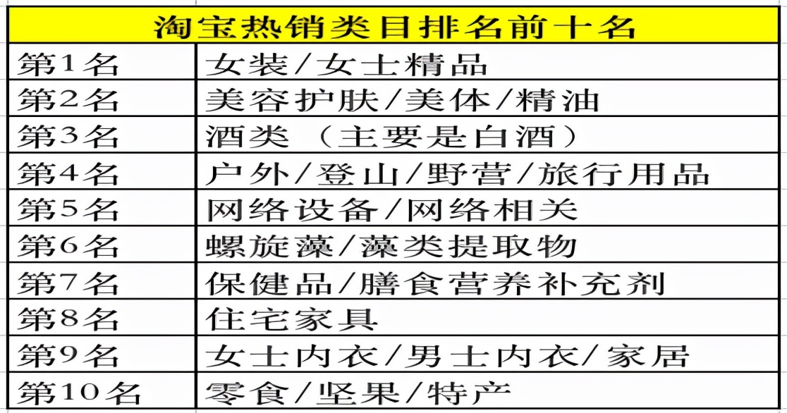 新零售时代,快消品企业如何转变营销思路? 新零售时代,快消品企业如何转变营销思路?