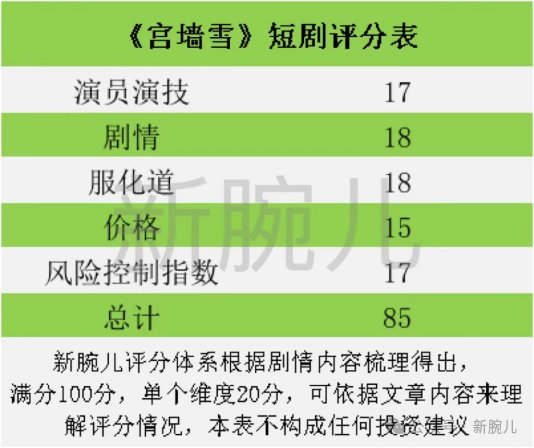 拆解古装爆剧《宫墙雪》:多元化题材下的爱恨情仇