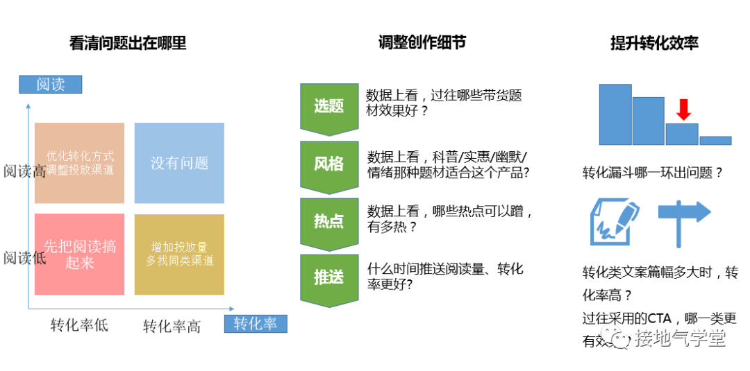 完整的数据分析体系是什么?该怎么搭建?