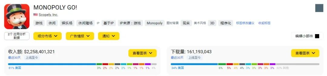 从10亿美金爆款产品中找方向!大富翁骰子+中重度玩法融合新品《Monoloot》分析