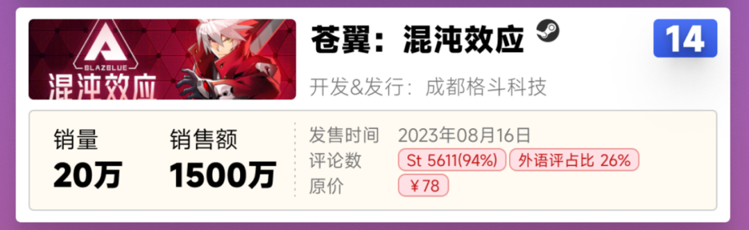 扭转国产EA刻板印象!这款备受好评的“动作肉鸽”今天转正了