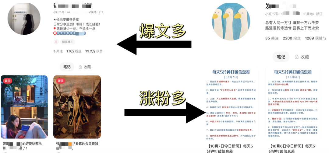 新手博主从 0 做小红书,怎么赚钱!?