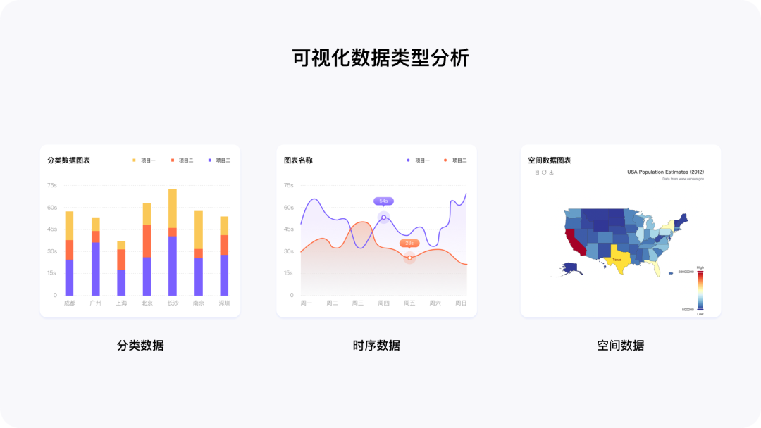 B端图表数据可视化设计-色彩篇