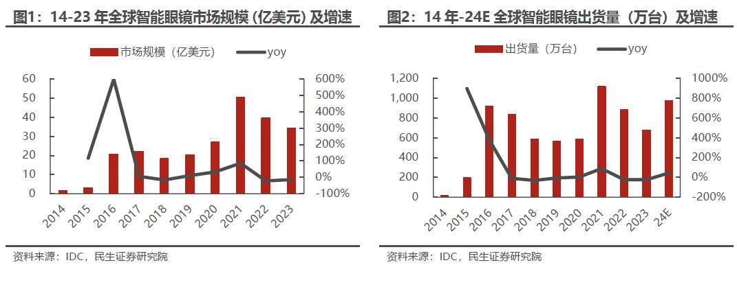 AI眼镜，新一代时尚单品还是&ldquo;吃灰神器&rdquo;？