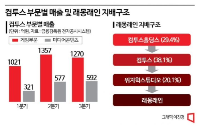 韩国知名发行商为“吃老本”困境,他们过去跟未来做了哪些事情?