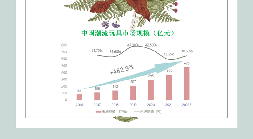 Z世代爱潮玩！（上）