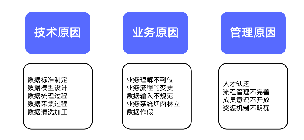 如何做好数据质量管理，放大数据价值