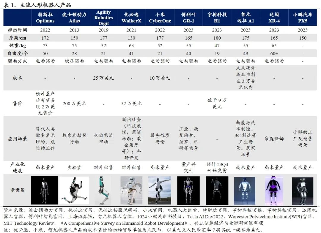 一文详解让大佬们上头的人形机器人