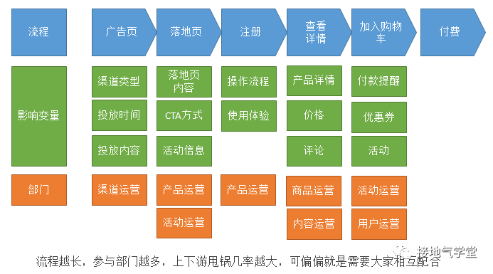 我搭建了一个好用的数据运营体系