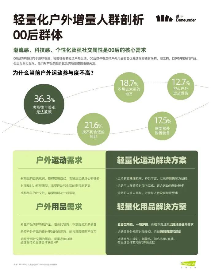 户外有了新玩法，能让年轻人不再懒宅吗？