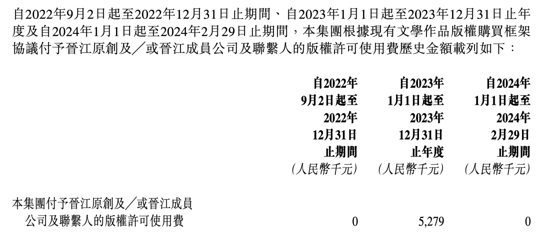 晋江文学23年收入14.16亿元,盈利4.6亿元 |雷报