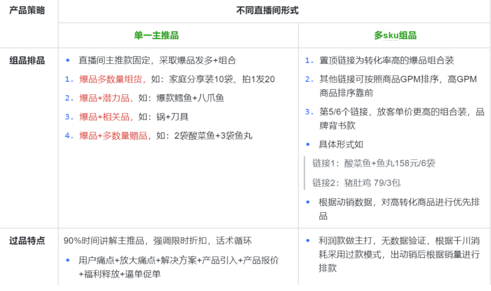 万字长文，千川单品超实战拆解（上）