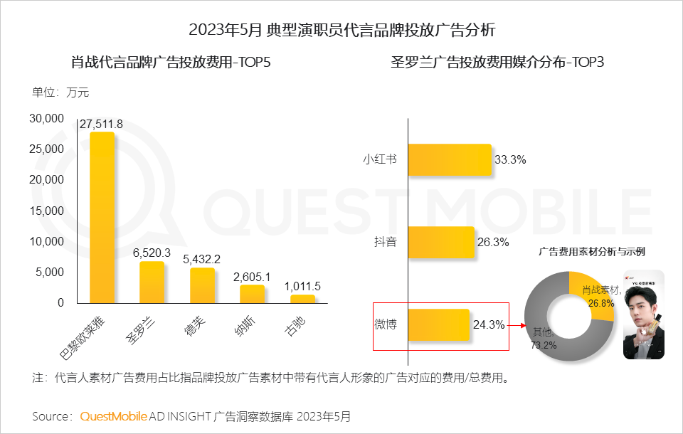 QuestMobile2023互联网广告市场半年报告：市场规模同比增长5.2%，行业分化加剧，三大趋势延续