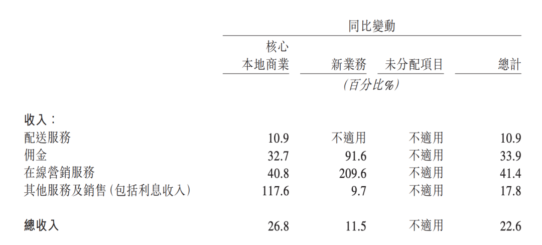 互联网大厂财报透视:广告收入齐增,营销竞争加剧
