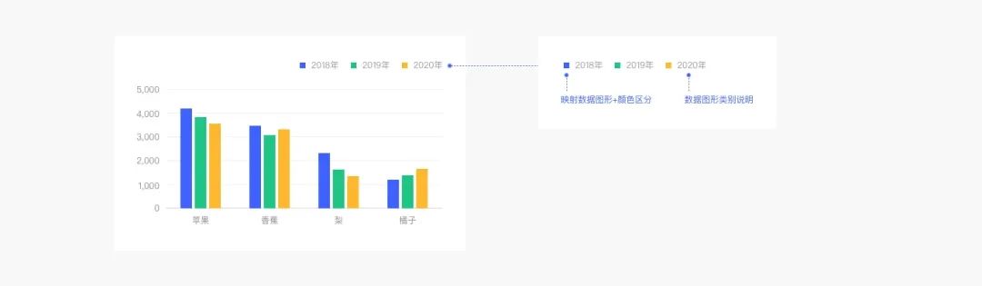 Web端设计语言|数据可视化(下)